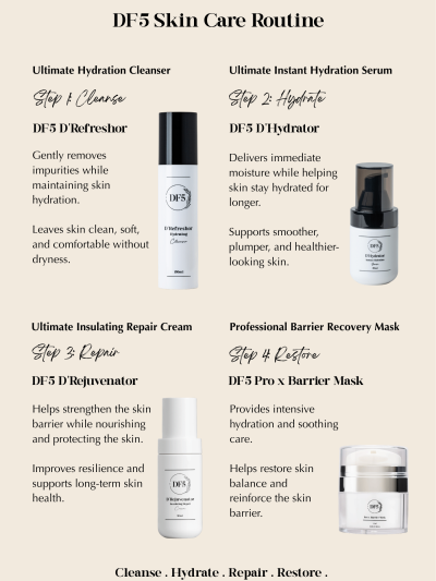 DF5 Repair & Replenish Kit